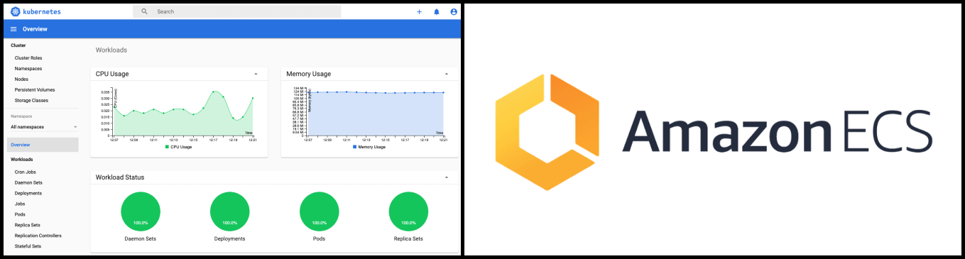 Kubernetes vs Amazon ECS